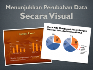Contoh Presentasi Bisnis Untuk Menjelaskan Perubahan Data Secara Visual