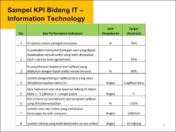 Sampel Slide KPI IT - Information Technology