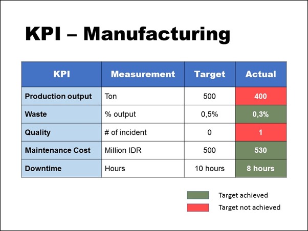 Slide KPI Manufacturing