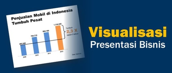 Memahami Prinsip Visualisasi Dalam Presentasi Bisnis