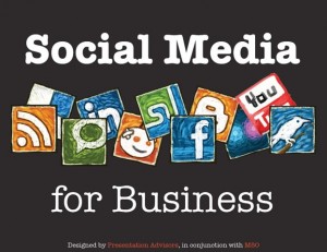 Presentasi Manajemen dan Strategi Social Media Untuk Bisnis