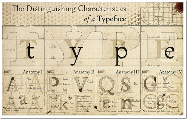 the-distinguishing-characteristics-of-typeface